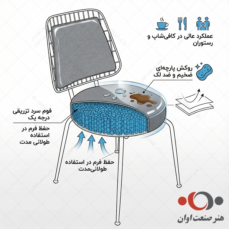 نشیمن راحت صندلی رستورانی آرمیتا